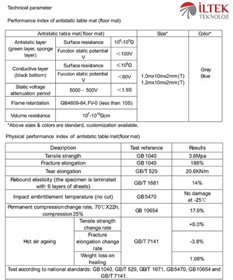 60 X 120 cm Antistatik Masa Örtüsü